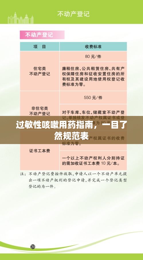 过敏性咳嗽用药指南，一目了然规范表