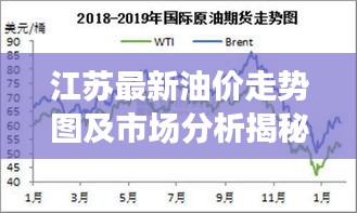 江苏最新油价走势图及市场分析揭秘