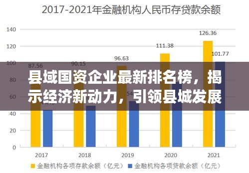 县域国资企业最新排名榜，揭示经济新动力，引领县城发展潮流！