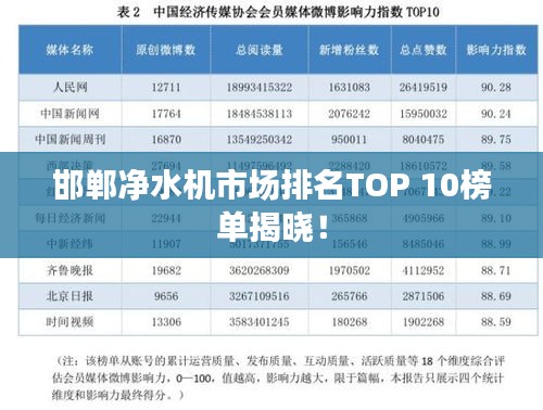 邯郸净水机市场排名TOP 10榜单揭晓！