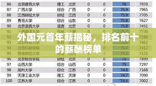 外国元首年薪揭秘，排名前十的薪酬榜单