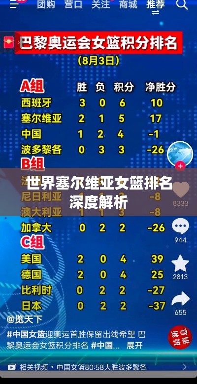 世界塞尔维亚女篮排名深度解析