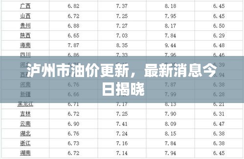 泸州市油价更新，最新消息今日揭晓