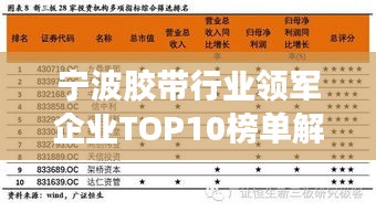 宁波胶带行业领军企业TOP10榜单解析