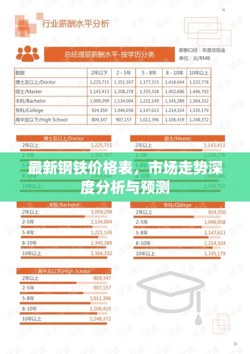 最新钢铁价格表，市场走势深度分析与预测