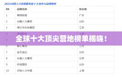 全球十大顶尖营地榜单揭晓！