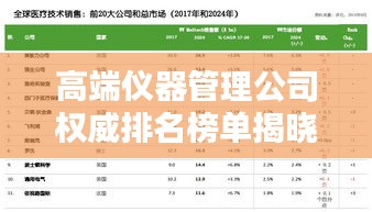 高端仪器管理公司权威排名榜单揭晓！