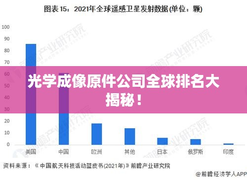 光学成像原件公司全球排名大揭秘！