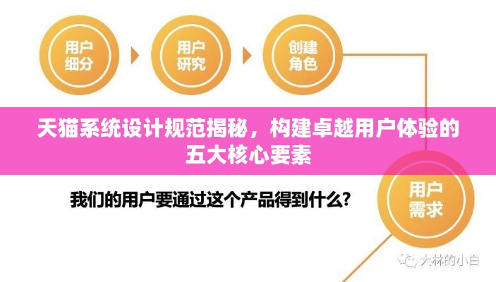 天猫系统设计规范揭秘，构建卓越用户体验的五大核心要素