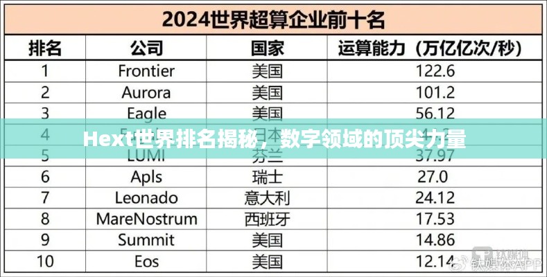 Hext世界排名揭秘，数字领域的顶尖力量