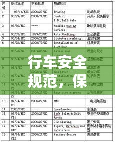 行车安全规范，保障行车安全的关键要点解析