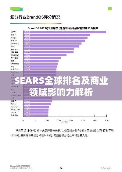 SEARS全球排名及商业领域影响力解析