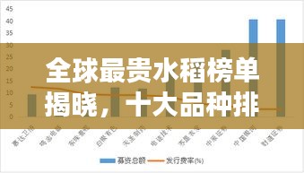 全球最贵水稻榜单揭晓，十大品种排名一览