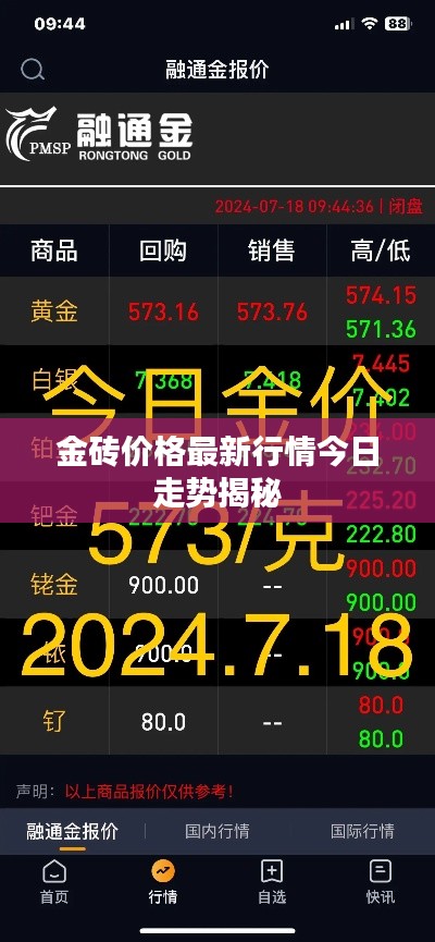 金砖价格最新行情今日走势揭秘