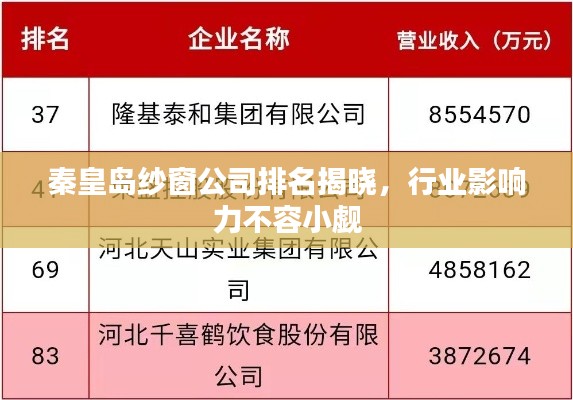 秦皇岛纱窗公司排名揭晓，行业影响力不容小觑