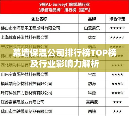 幕墙保温公司排行榜TOP榜及行业影响力解析
