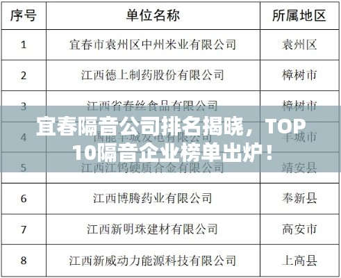 宜春隔音公司排名揭晓，TOP10隔音企业榜单出炉！