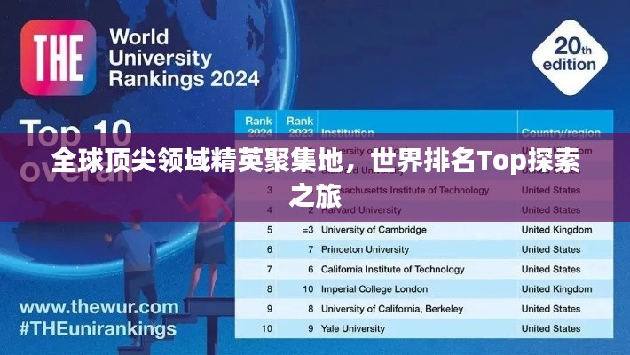 全球顶尖领域精英聚集地，世界排名Top探索之旅