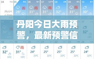 丹阳今日大雨预警，最新预警信息通报