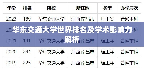 华东交通大学世界排名及学术影响力解析