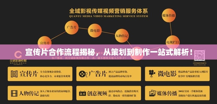 宣传片合作流程揭秘，从策划到制作一站式解析！