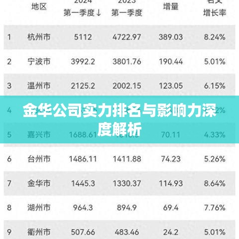 金华公司实力排名与影响力深度解析