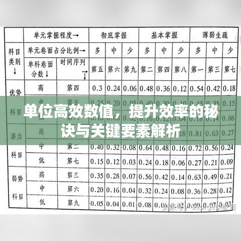 单位高效数值，提升效率的秘诀与关键要素解析