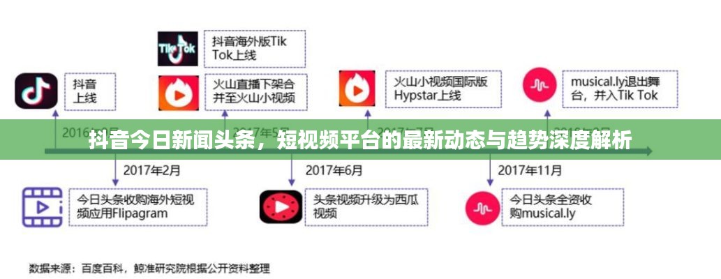 抖音今日新闻头条，短视频平台的最新动态与趋势深度解析