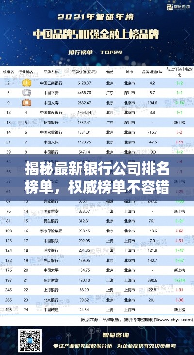 揭秘最新银行公司排名榜单，权威榜单不容错过！