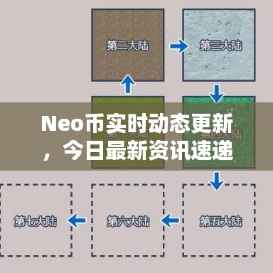 Neo币实时动态更新，今日最新资讯速递