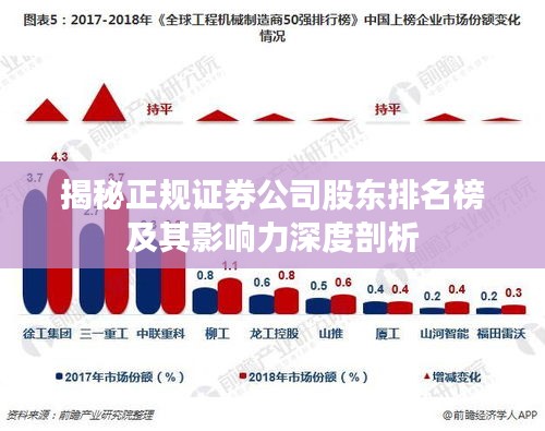 揭秘正规证券公司股东排名榜及其影响力深度剖析