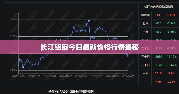 长江铝锭今日最新价格行情揭秘
