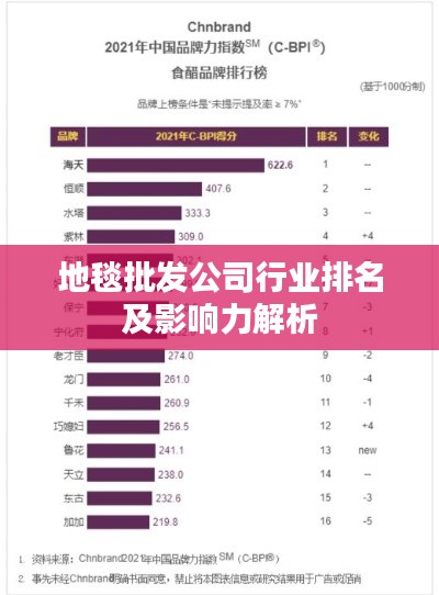 地毯批发公司行业排名及影响力解析