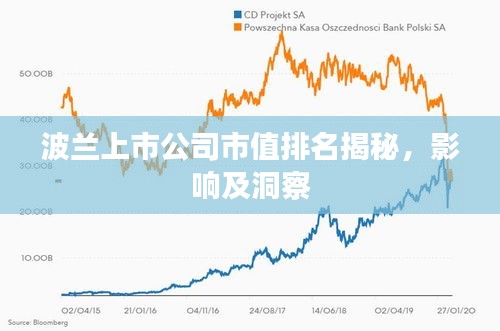 波兰上市公司市值排名揭秘，影响及洞察