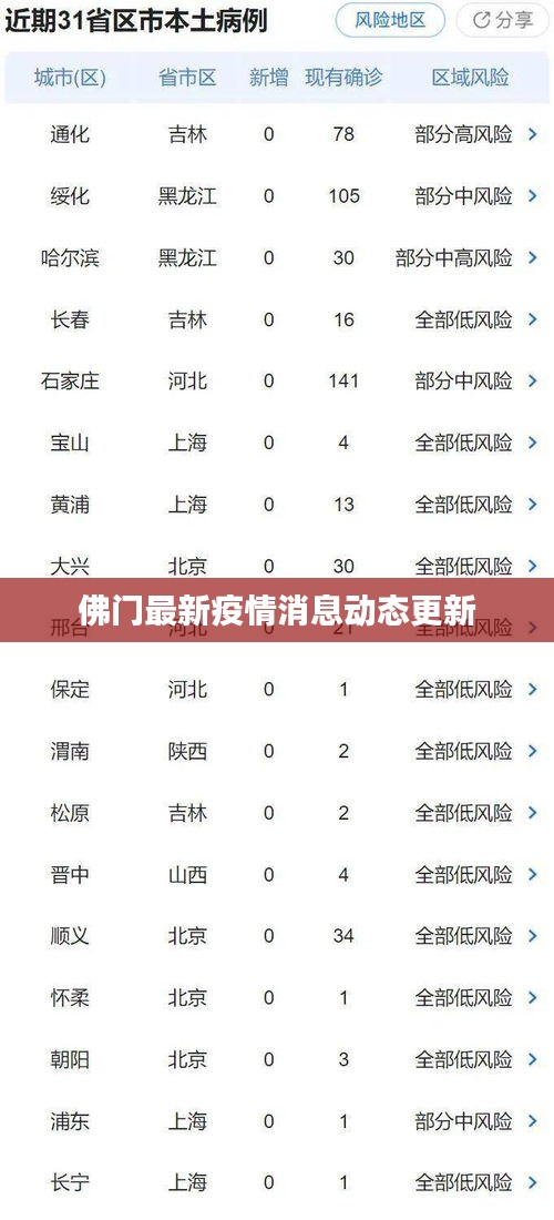 佛门最新疫情消息动态更新