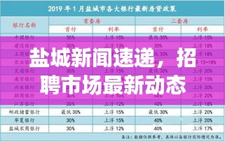 盐城新闻速递，招聘市场最新动态，职场风向标