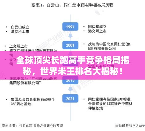 全球顶尖长跑高手竞争格局揭秘，世界米王排名大揭秘！