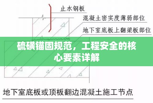 硫磺锚固规范，工程安全的核心要素详解