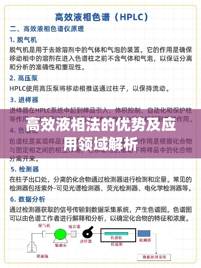 高效液相法的优势及应用领域解析