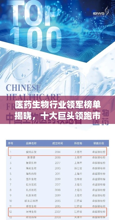 医药生物行业领军榜单揭晓，十大巨头领跑市场！