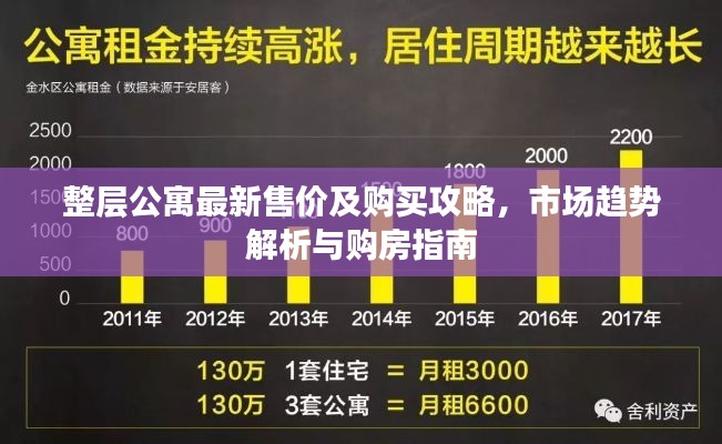 整层公寓最新售价及购买攻略，市场趋势解析与购房指南