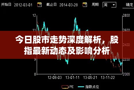 今日股市走势深度解析，股指最新动态及影响分析