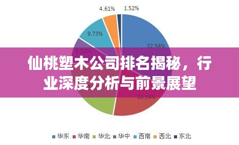 仙桃塑木公司排名揭秘，行业深度分析与前景展望