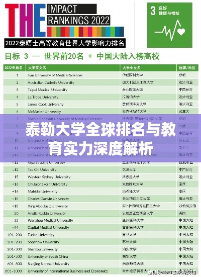 泰勒大学全球排名与教育实力深度解析