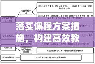落实课程方案措施，构建高效教育体系的核心秘诀