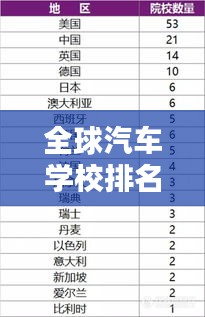 全球汽车学校排名及其影响力分析
