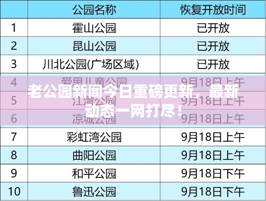 老公园新闻今日重磅更新，最新动态一网打尽！