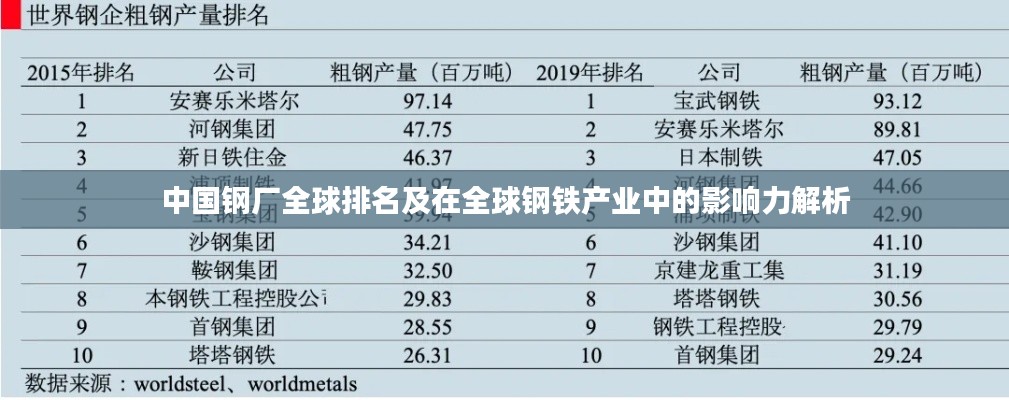 中国钢厂全球排名及在全球钢铁产业中的影响力解析