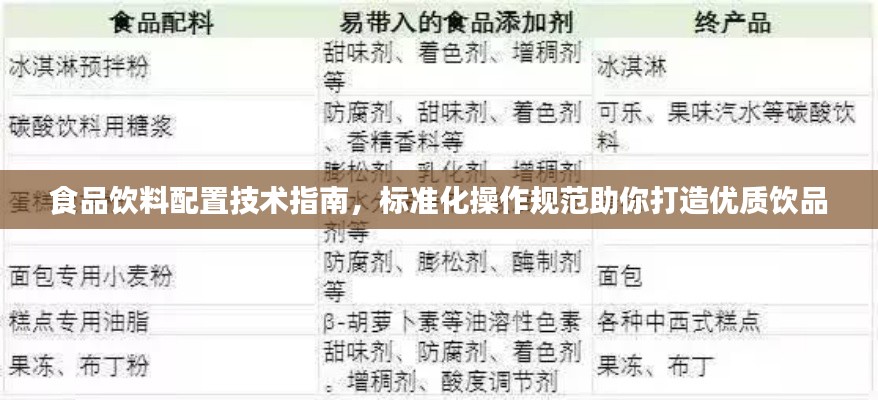 食品饮料配置技术指南，标准化操作规范助你打造优质饮品