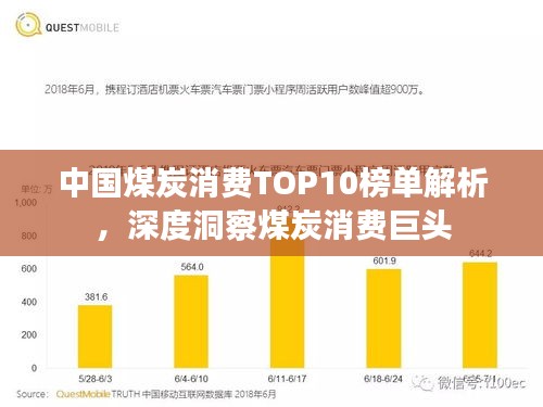 中国煤炭消费TOP10榜单解析，深度洞察煤炭消费巨头
